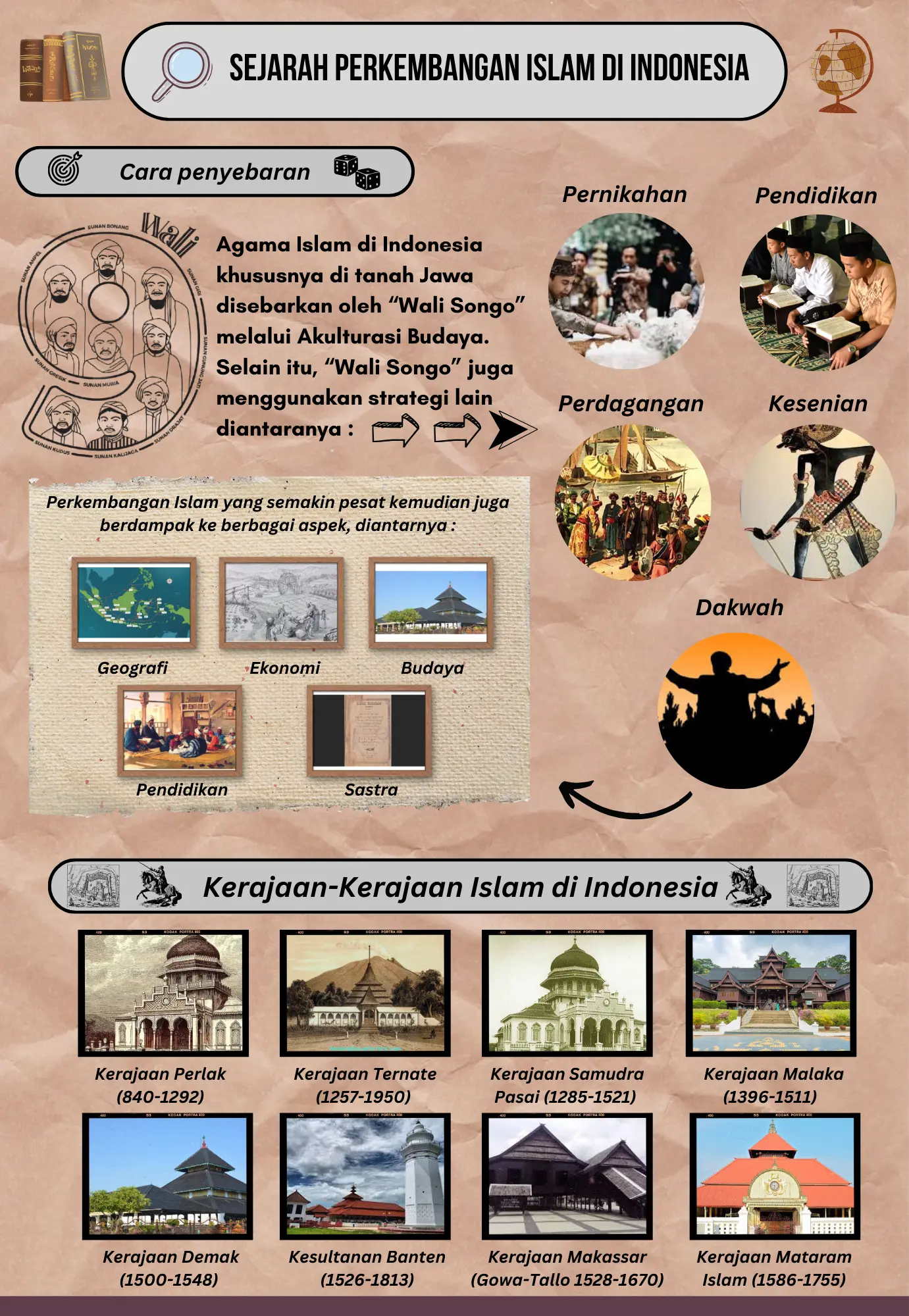 Infografis